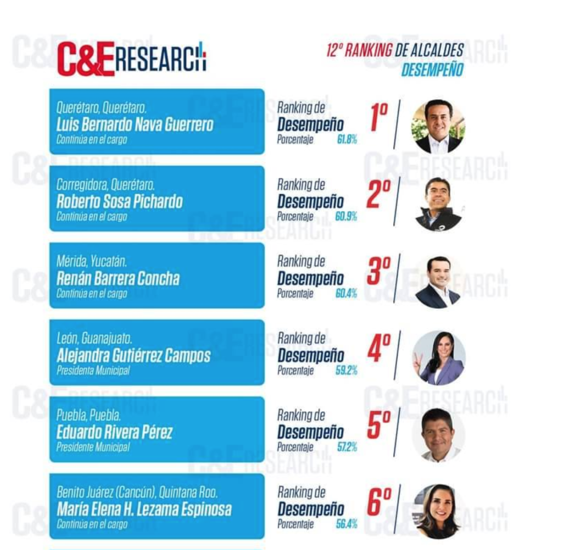 Las encuestas son estimaciones a conveniencia.